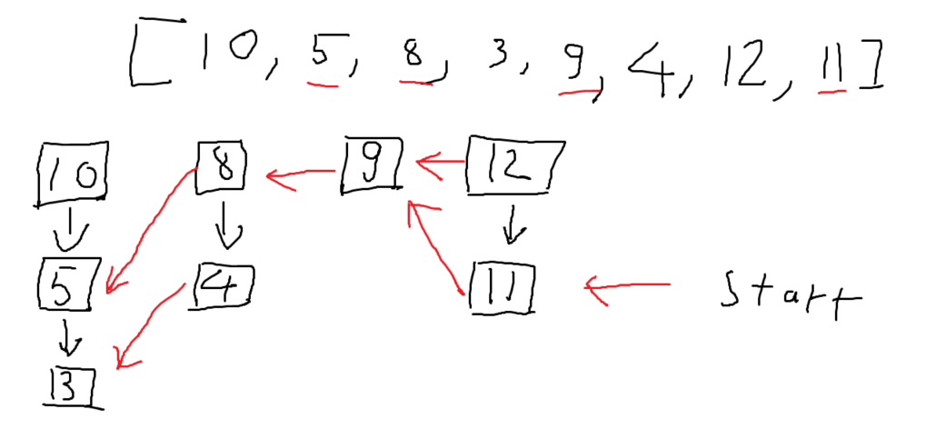 Example