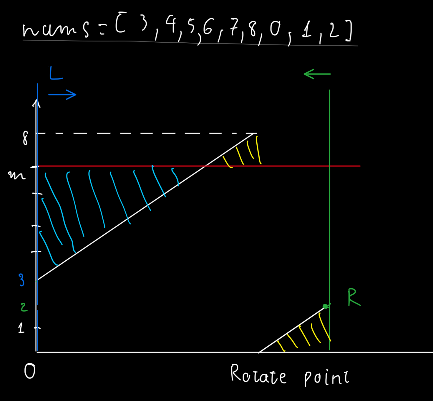 Example