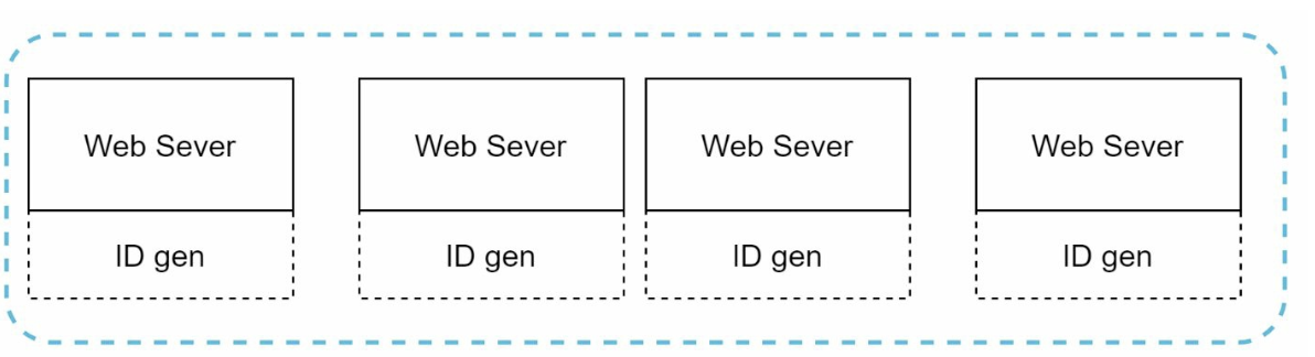 UUID generator