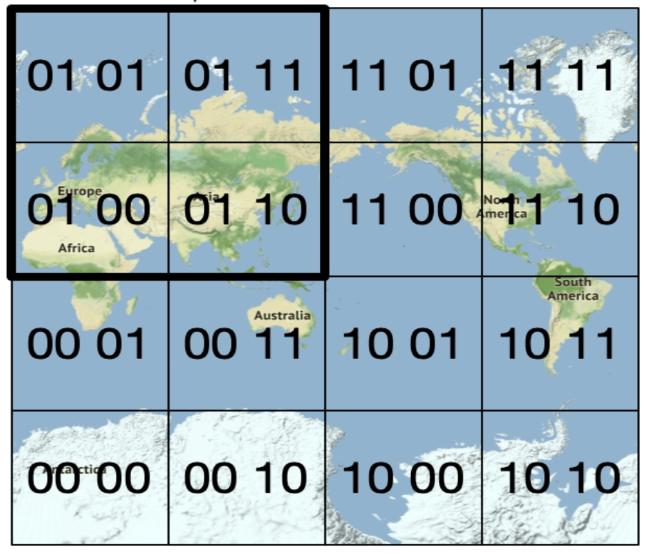 Geohash