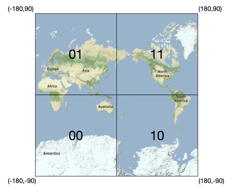 Geohash