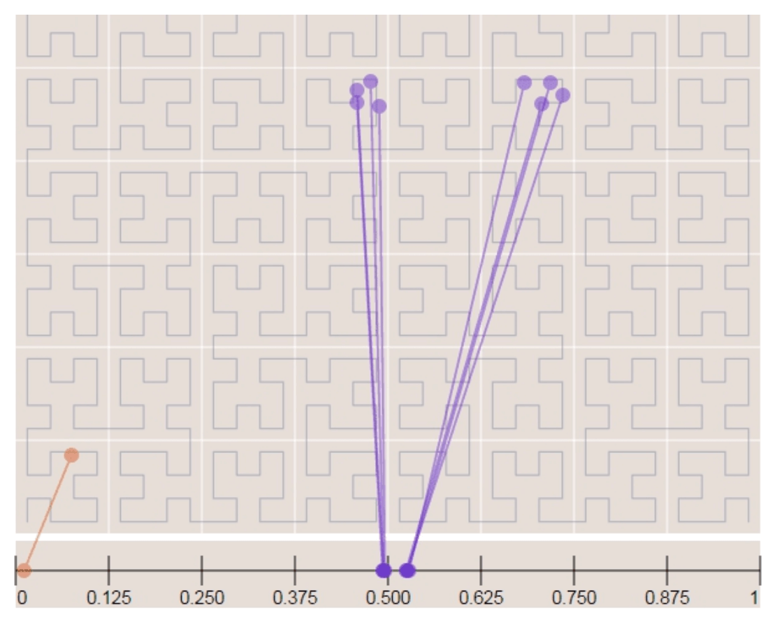 Hilbert curve