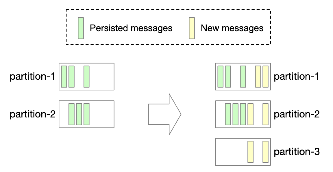 partition-example